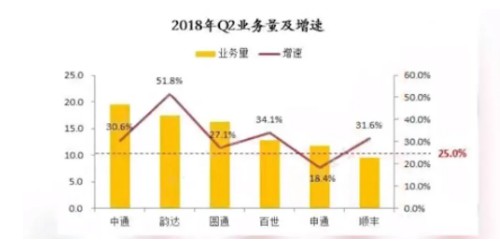 韵达入股德邦，阿里离“快递王国”仅隔一步之遥！_行业观察_电商之家