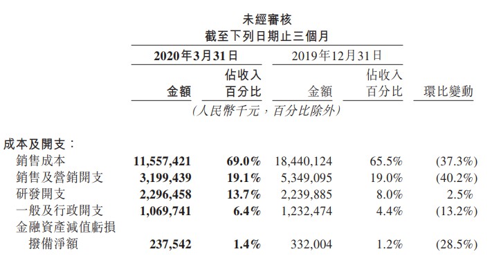 美团点评渡难关 业绩超预期缘由何在？_O2O_电商之家