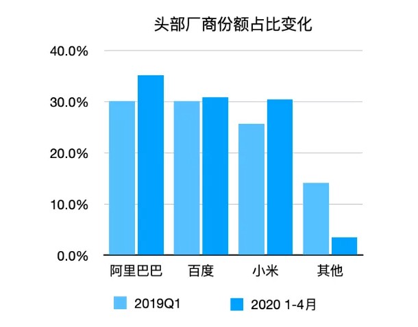 智能音箱硝烟再起，阿里小米们必有一战！_行业观察_电商之家