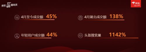 骑行品类亮相618启动发布会 京东拿下又一千亿蓝海市场_行业观察_电商之家