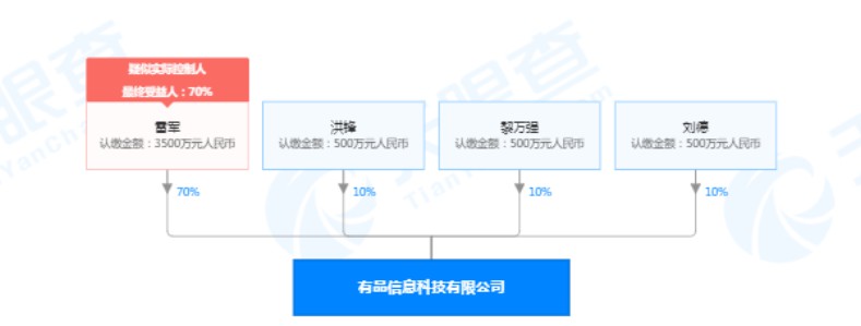 林斌卸任有品信息科技有限公司法定代表人_人物_电商之家