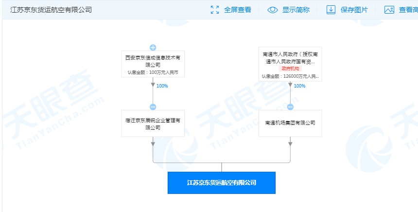 京东货运航空发生多项工商变更 南通机场入股_物流_电商之家