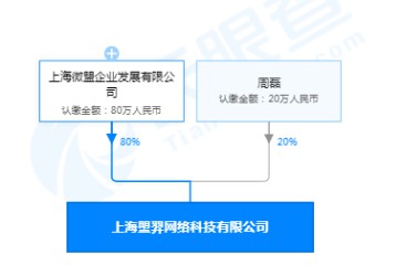 微盟投资成立上海盟羿公司 持股比例为80%_B2B_电商之家