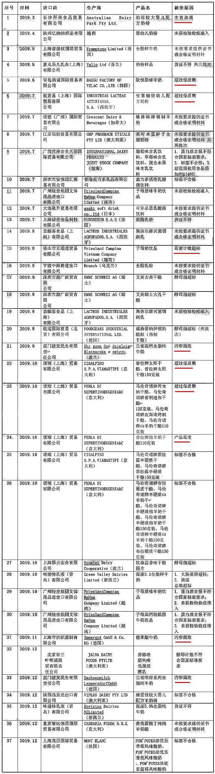 伊利遭声讨背后，是无数假冒伪劣奶粉通过跨境电商杀向中国家庭！_行业观察_电商之家