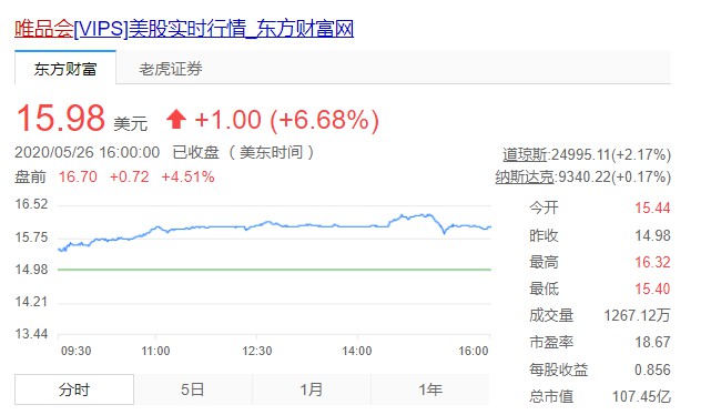 唯品会2020年第一季度总收入188亿元 同比下滑11.7%_零售_电商之家