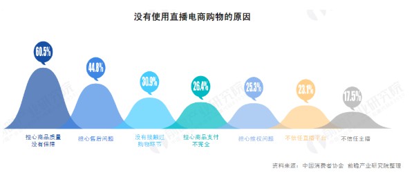 网红带货3大“割韭菜”项目，你中招了吗？_行业观察_电商之家