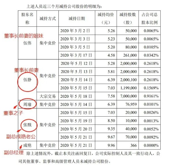 网红带货3大“割韭菜”项目，你中招了吗？_行业观察_电商之家