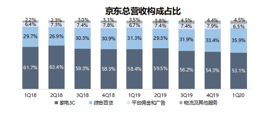 618这一仗，京东必须赢_行业观察_电商之家