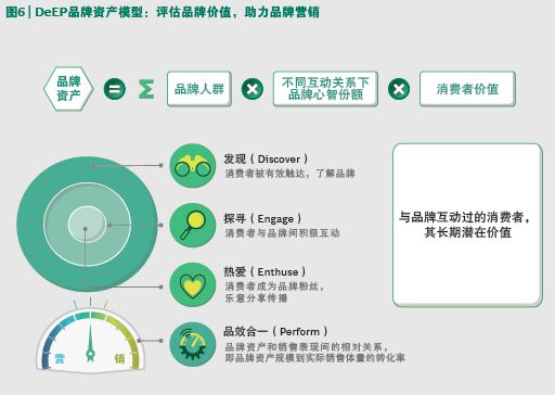 发力数字营销3.0 阿里巴巴联合BCG发布数字化品牌资产DeEP模型_行业观察_电商之家