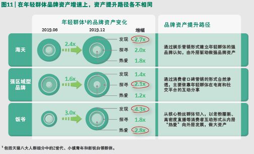 发力数字营销3.0 阿里巴巴联合BCG发布数字化品牌资产DeEP模型_行业观察_电商之家