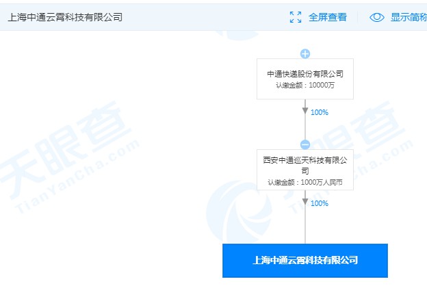 中通斥资1000万元成立民用航空器公司_物流_电商之家