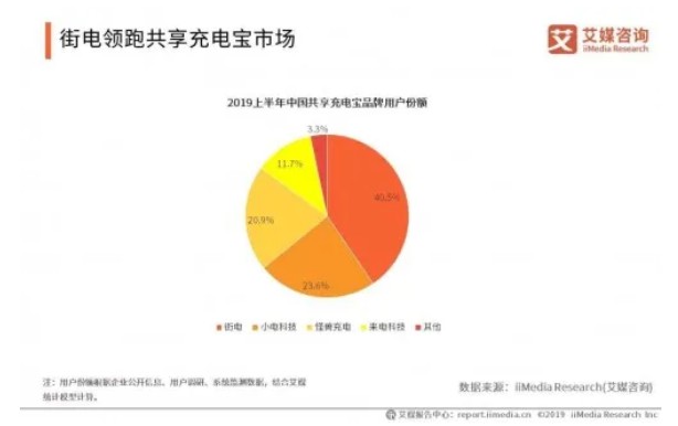 ofo被立案调查！押金退完，还需要400多年……_行业观察_电商之家