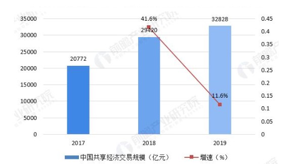 ofo被立案调查！押金退完，还需要400多年……_行业观察_电商之家