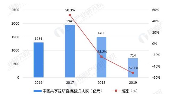 ofo被立案调查！押金退完，还需要400多年……_行业观察_电商之家