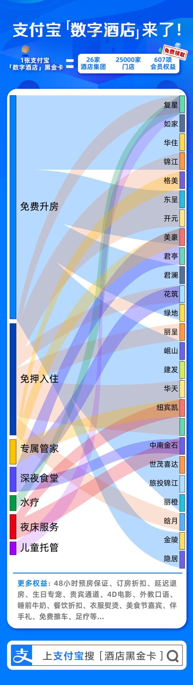 支付宝与26家酒店集团合作“数字酒店”_金融_电商之家