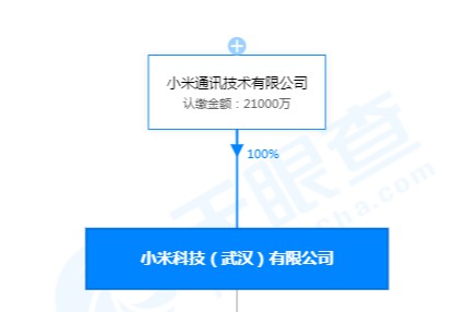 小米科技收购智云股份5.37%股权_零售_电商之家