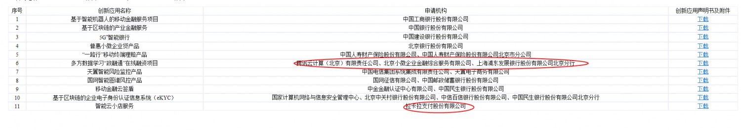 第二批北京监管沙盒试点名单：拉卡拉、腾讯上榜_金融_电商之家