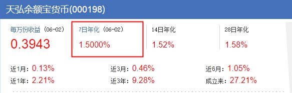 余额宝收益率低于银行1年期定存_金融_电商之家