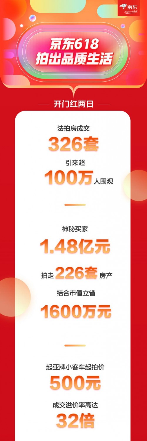 58万一套墨水笔 17万两瓶酒 618消费者都在京东买什么？_行业观察_电商之家