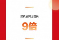 大牌摩托车成交额同比增长16倍 京东618汽车品类需求持续攀高