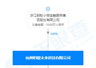 井贤栋退出杭州蚂蚁未来科技有限公司法定代表人_人物_电商之家