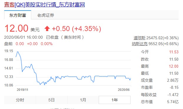 两度回应倒闭传言 青客公寓败局已定？_O2O_电商之家