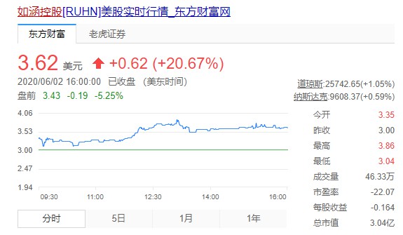 如涵控股2019年全年净营收为12.959亿元 同比增长19%_零售_电商之家