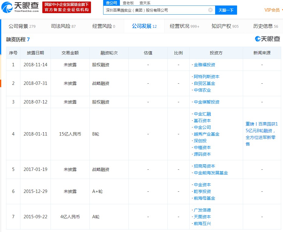 百果园启动境外IPO 或将成为“中国水果零售第一股”_零售_电商之家