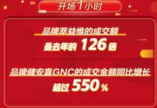 京东国际618首日成交额增长150%，进口美妆10分钟成交额翻14倍_行业观察_电商之家