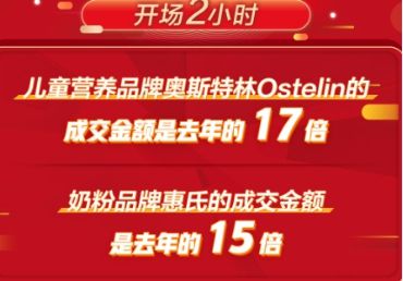 京东国际618首日成交额增长150%，进口美妆10分钟成交额翻14倍_行业观察_电商之家