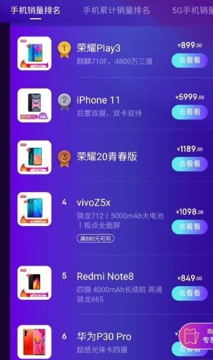 毫无悬念！iPhone成618最大赢家！_行业观察_电商之家