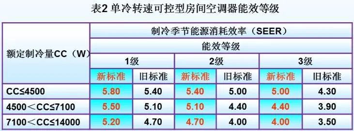 65.4亿! 董小姐在能效新标落地前大甩卖，卖出直播带货新纪录_行业观察_电商之家