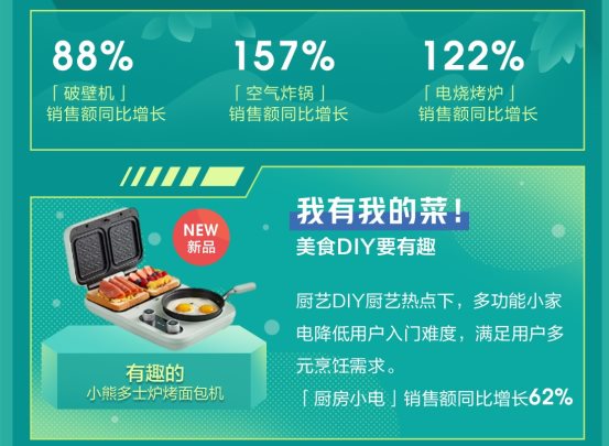 你的新口味我知道！京东小魔方发布2020新品图鉴，前瞻618新品消费潮_行业观察_电商之家