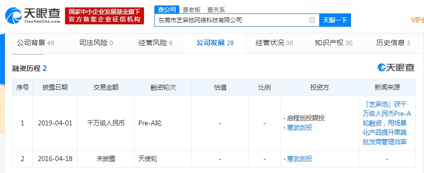 水果批发SaaS服务商芝麻地获数百万美元A轮融资_B2B_电商之家