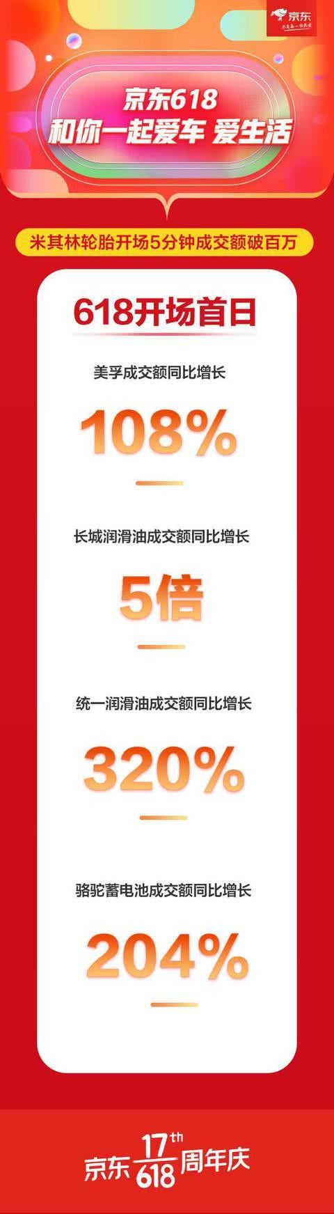 “促消费、振经济”遇见生活服务 京东搭台，好戏不断！_行业观察_电商之家