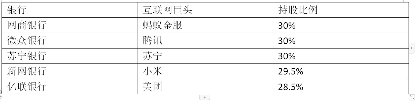 360拟斥资12.8亿元收购金城银行30%股权 布局互联网银行业务_金融_电商之家