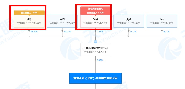 程维退出滴滴金科（北京）信息服务有限公司股东行列_人物_电商之家