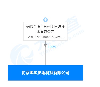 蚂蚁金服斥资1亿元成立数据公司 针对OceanBase独立运作_金融_电商之家