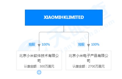 林斌卸任北京小米软件技术有限公司法定代表人_人物_电商之家