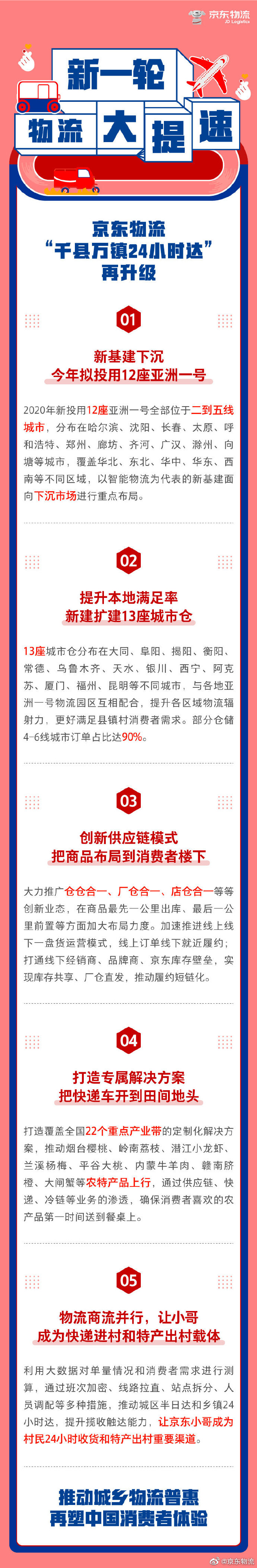 京东物流升级“千县万镇24小时达” 新扩建13座城市仓_物流_电商之家