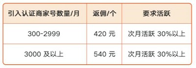 快手发布现金补贴“破晓计划” 八项政策鼎力扶持服务商及商家_行业观察_电商之家