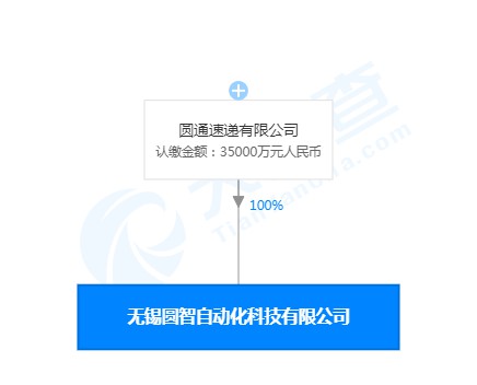圆通的“自动化”公司注册资本增加1650%至3.5亿元_物流_电商之家