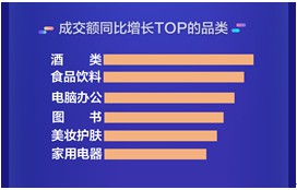 生活权益领取量同比增长22.7倍 京东618 PLUS会员刷新全场景权益生态_行业观察_电商之家