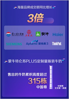 生活权益领取量同比增长22.7倍 京东618 PLUS会员刷新全场景权益生态_行业观察_电商之家