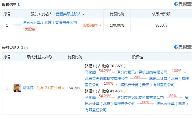 腾讯云计算在武汉成立全资子公司 注册资本3000万_行业观察_电商之家