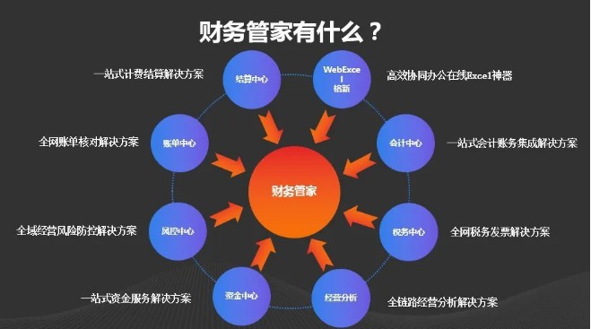 申通快递发布数字化经营解决方案平台“财务管家”_物流_电商之家