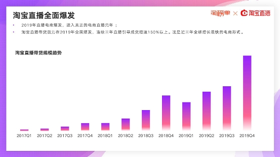 直播带货进入下半场，场景构建才是重头戏_行业观察_电商之家