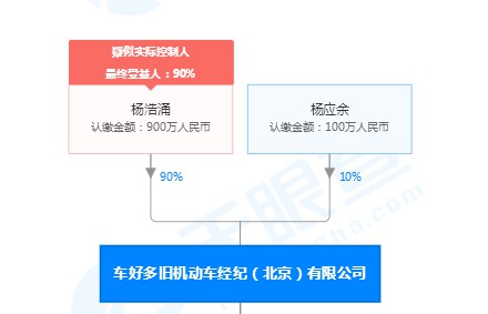 瓜子二手车关联公司经营范围新增广播电视节目制作_零售_电商之家