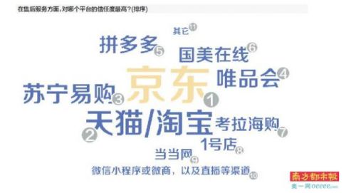 京东618购物综合体验居榜首 童装、箱包、美妆多种保障品质消费体验_行业观察_电商之家