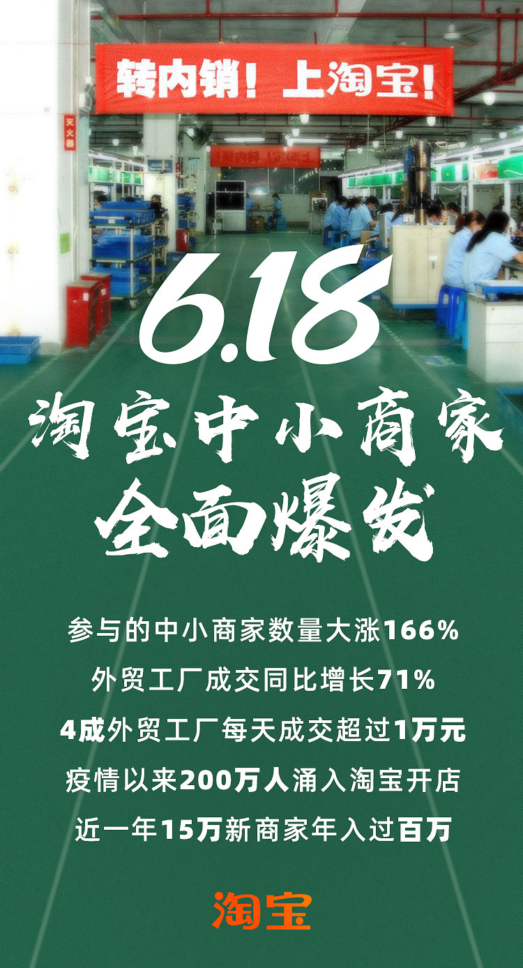 参与618的淘宝中小商家同比大涨166%_零售_电商之家